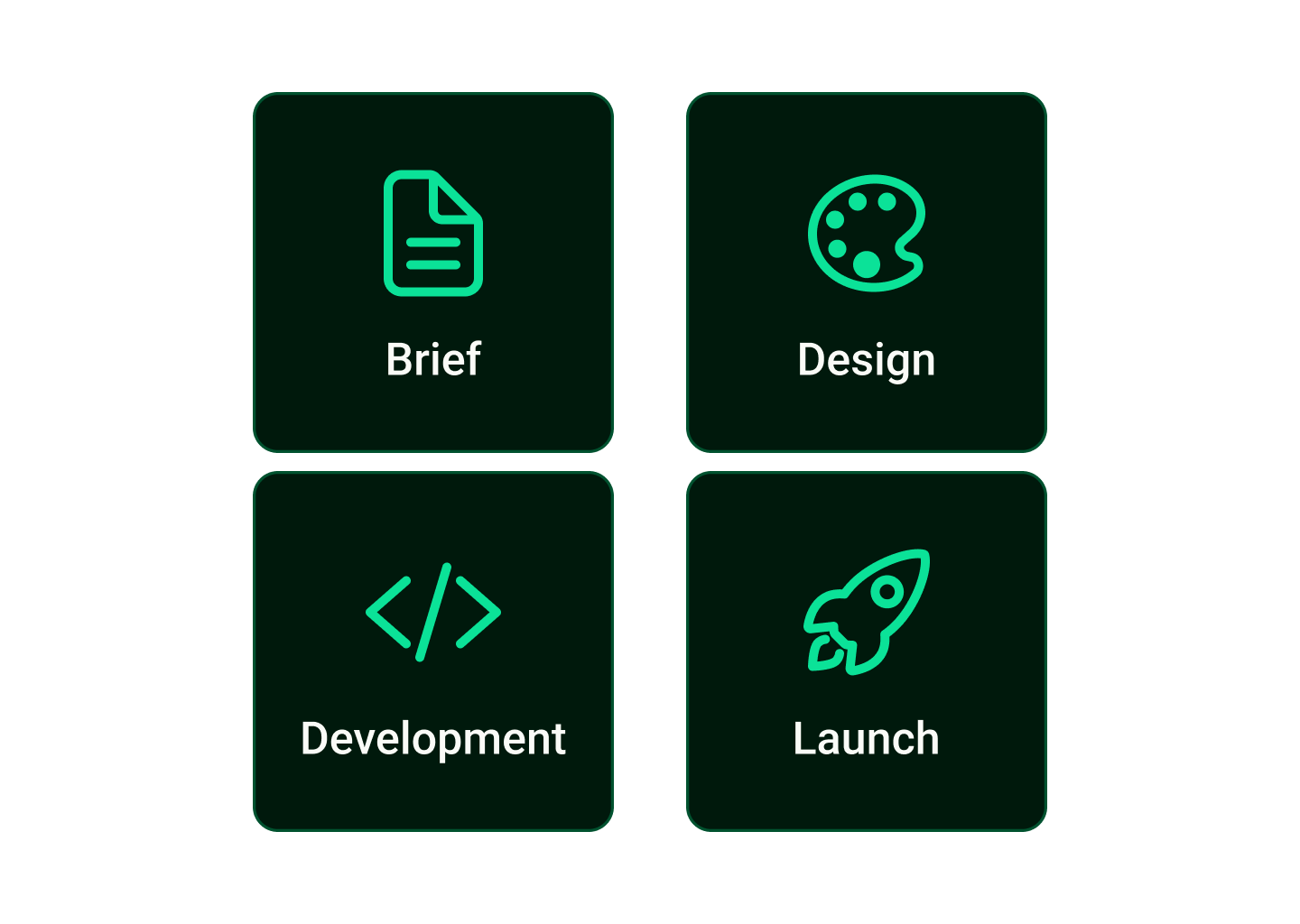 Deliverables: Brief, Design, Development, Launch