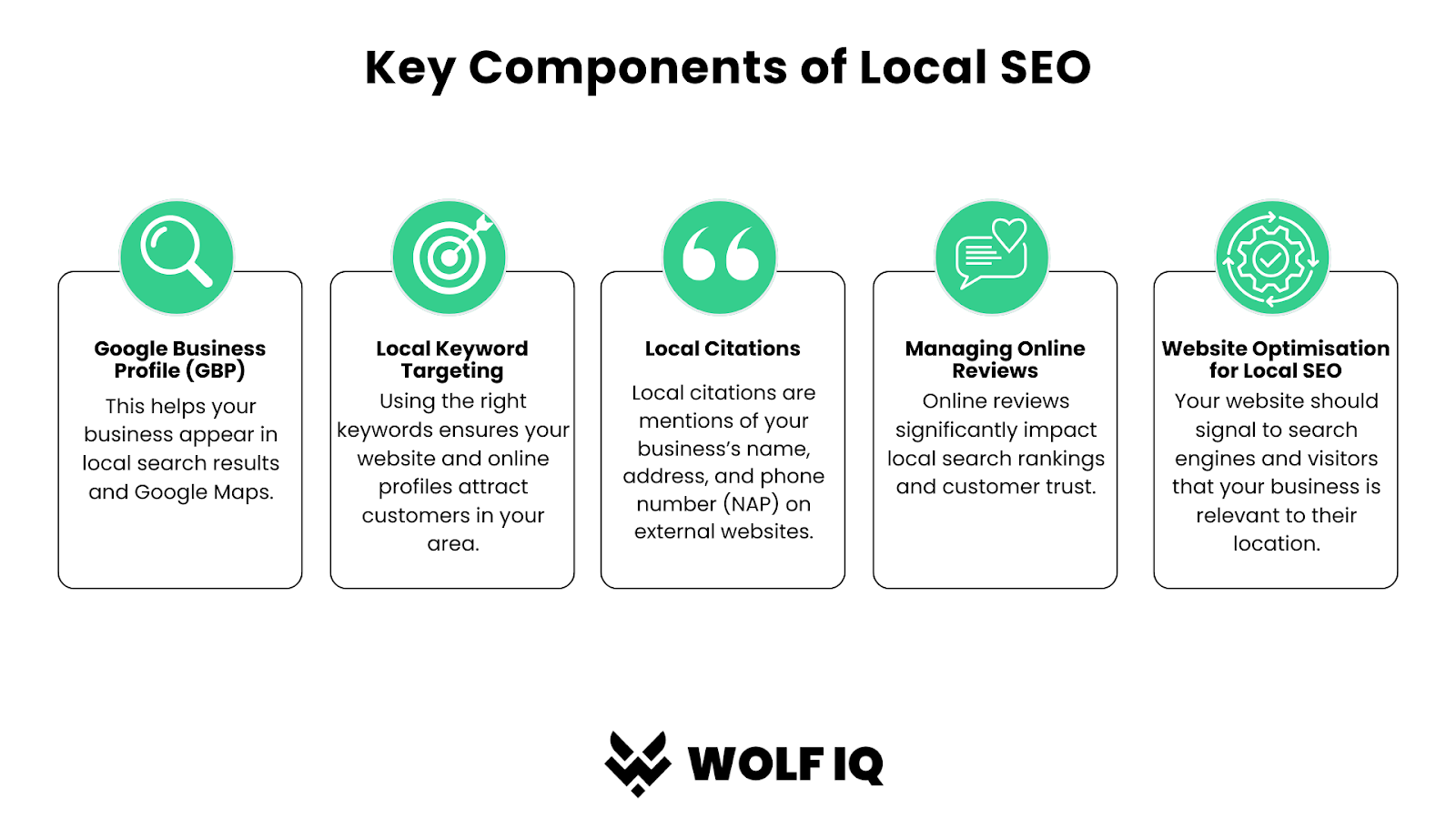 Key components of local seo