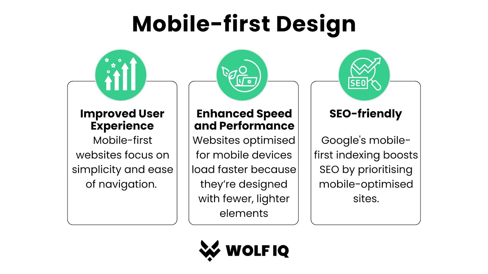 mobile-first approach benefits - Wolf IQ
