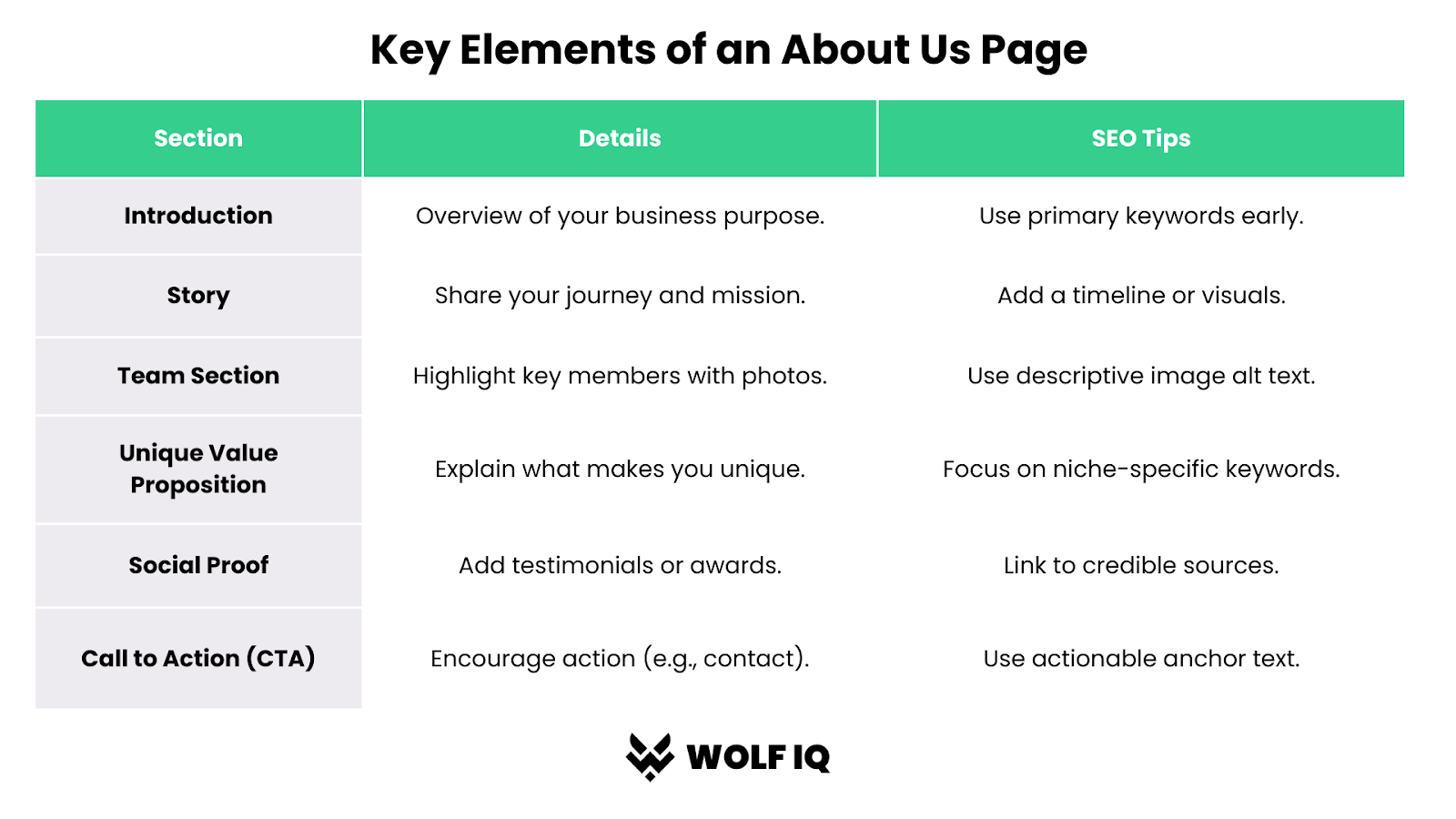 key elements of writing an about us page