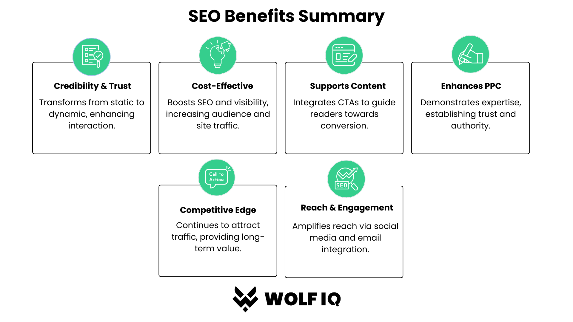an image that shows the benefit of SEO - Wolf IQ