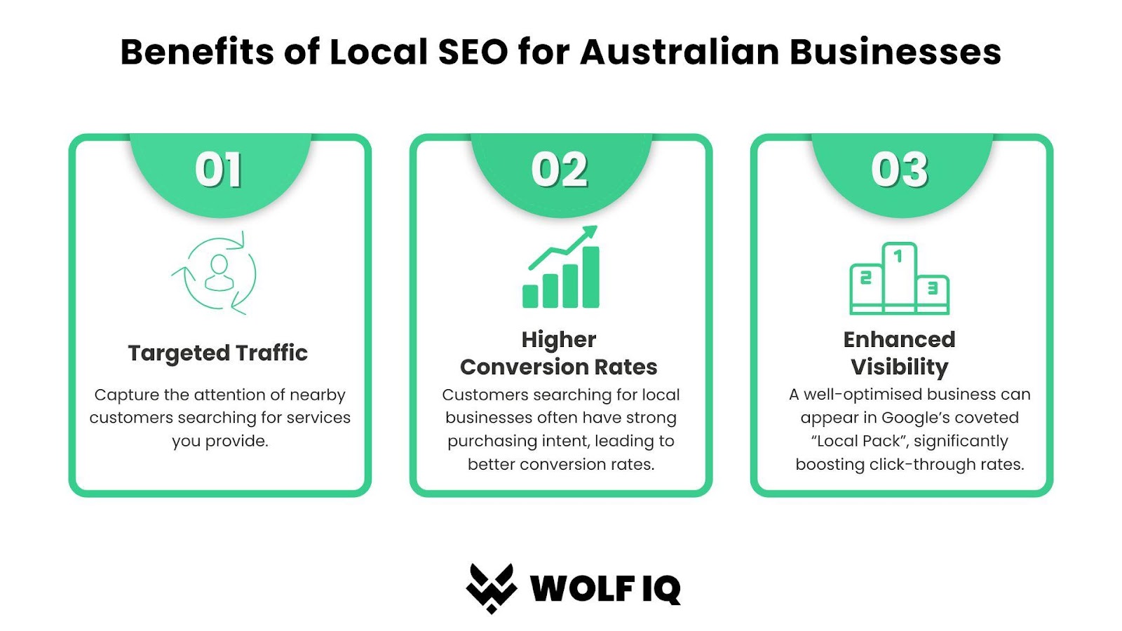 Benefits of Local Seo for Australian Business