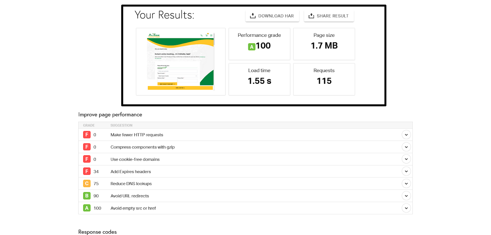 Page speed test shows 1.55s load time and A grade for WordPress hosting performance - Wolf IQ