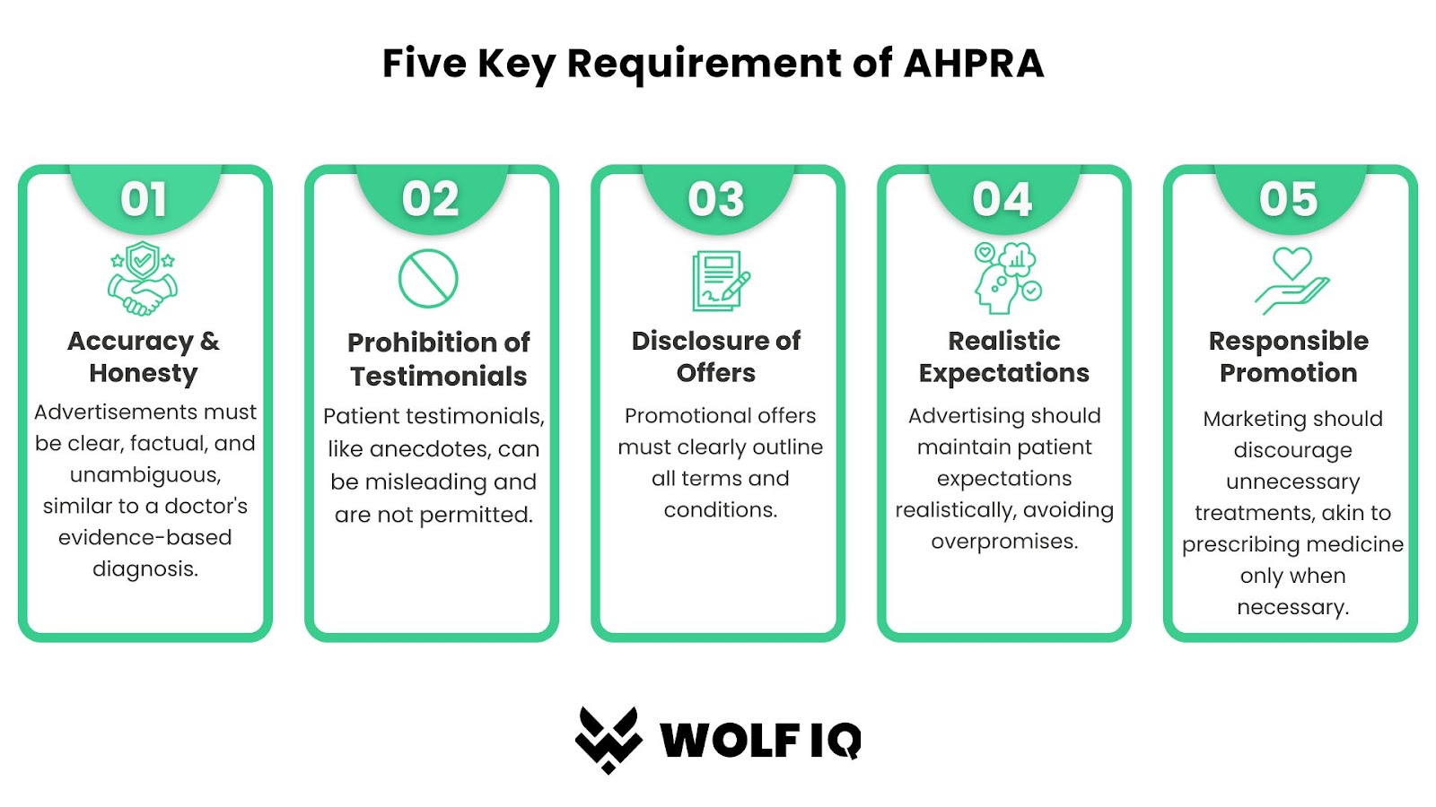 Visual summary of AHPRA's five advertising rules: honesty, no testimonials, clear offers, realistic claims, and responsible promotion.- Wolf IQ