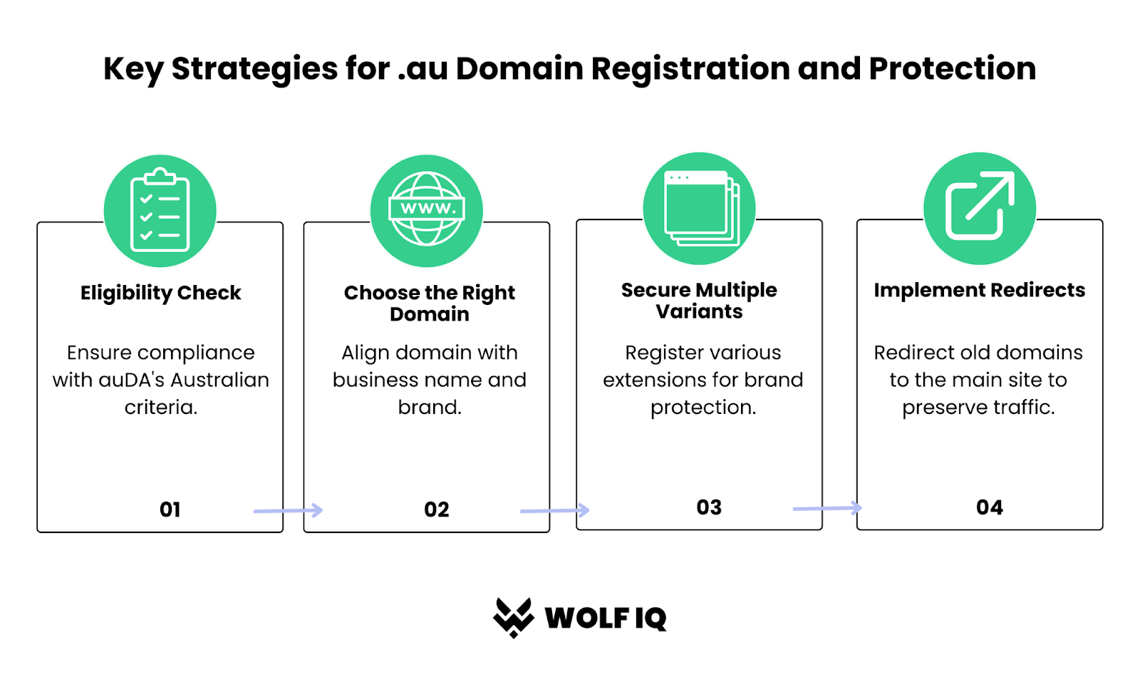 Optimise healthcare content using real keywords patients search forβmake sure your meta titles, images, and links support SEO goals β Wolf IQ