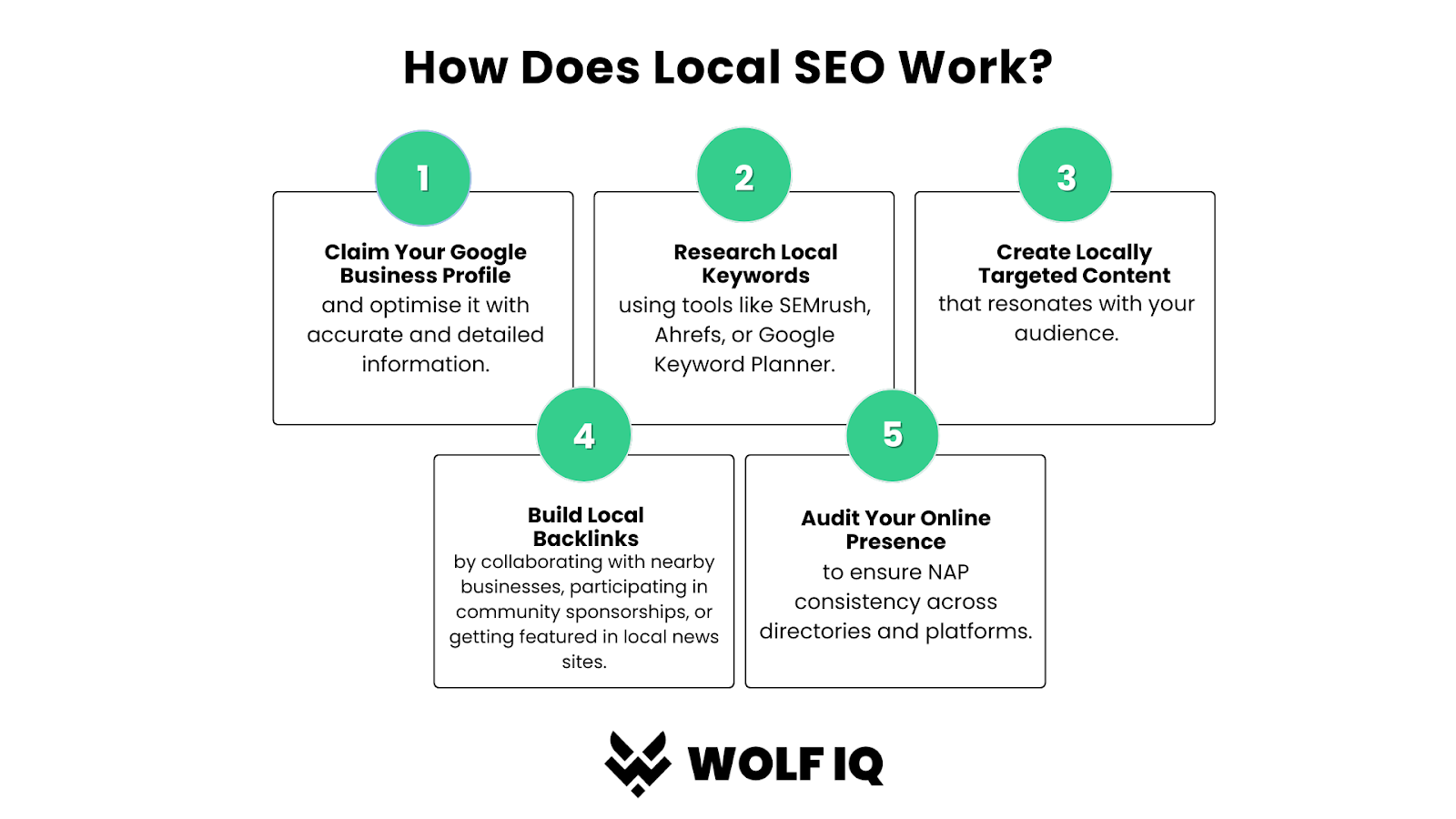 How does local seo work