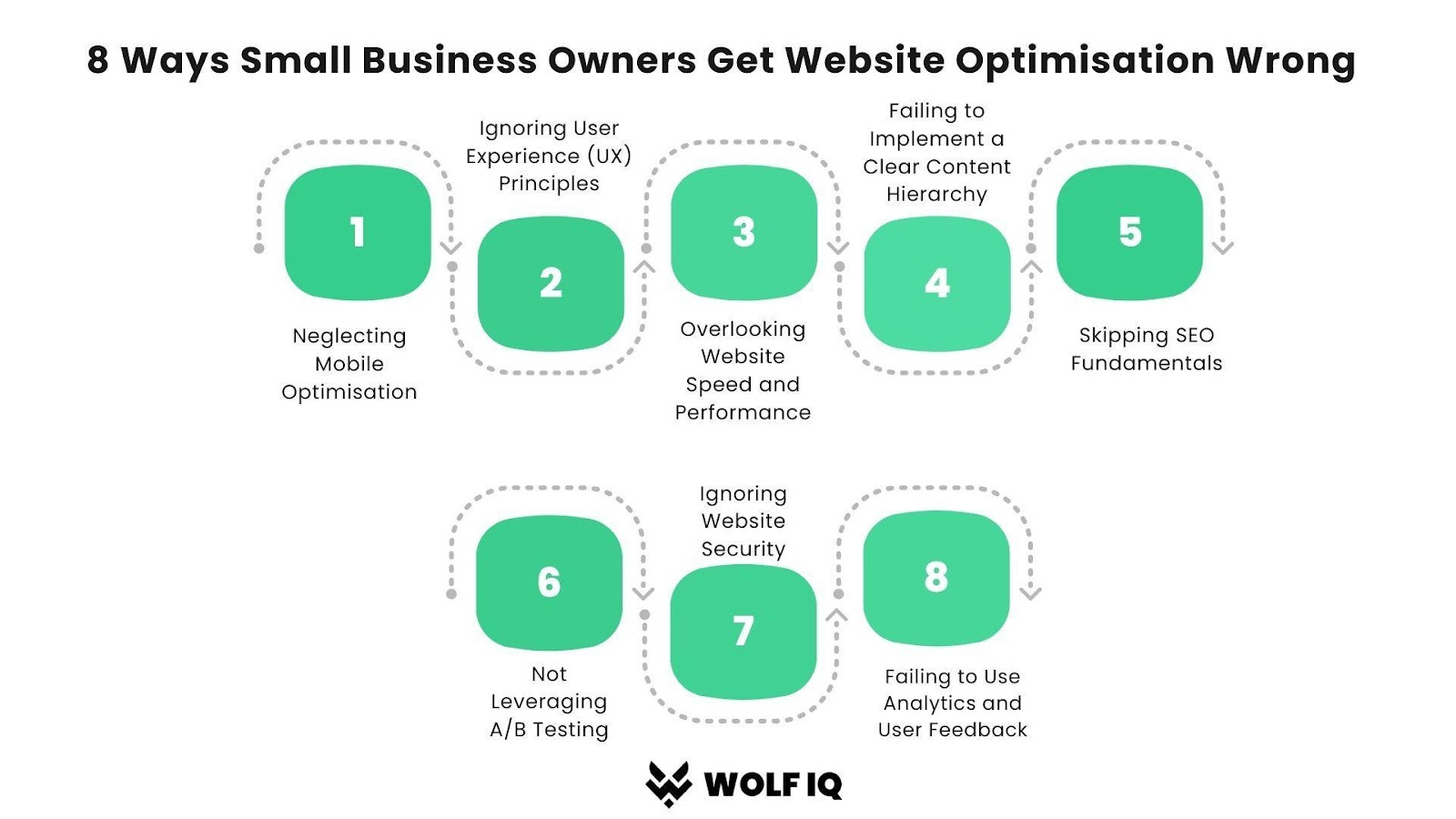 8 Ways Small Business Owners Get Website Optimisation Wrong