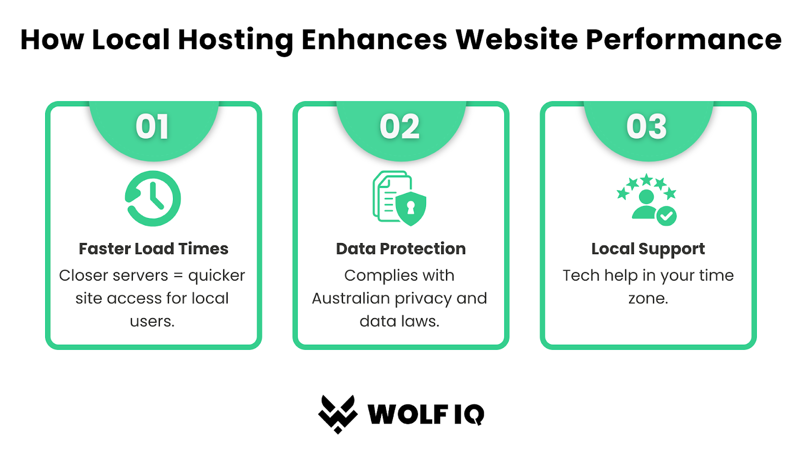 Infographic shows how local hosting improves speed, compliance, and support for Aussies - Wolf IQ