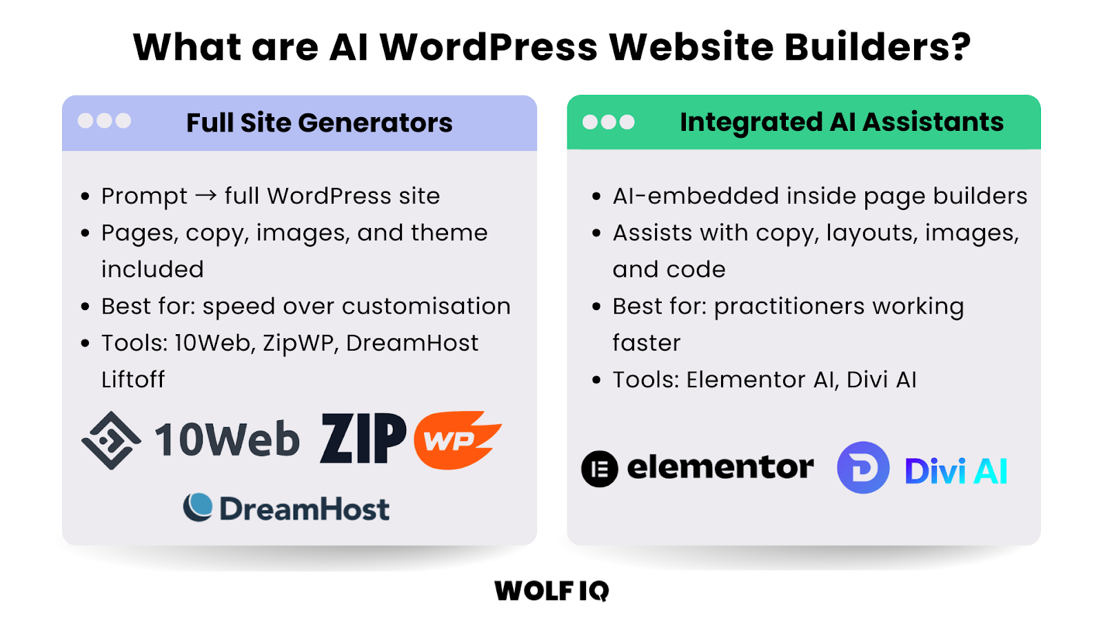 Infographic comparing AI full site generators versus integrated AI design assistants for WordPress