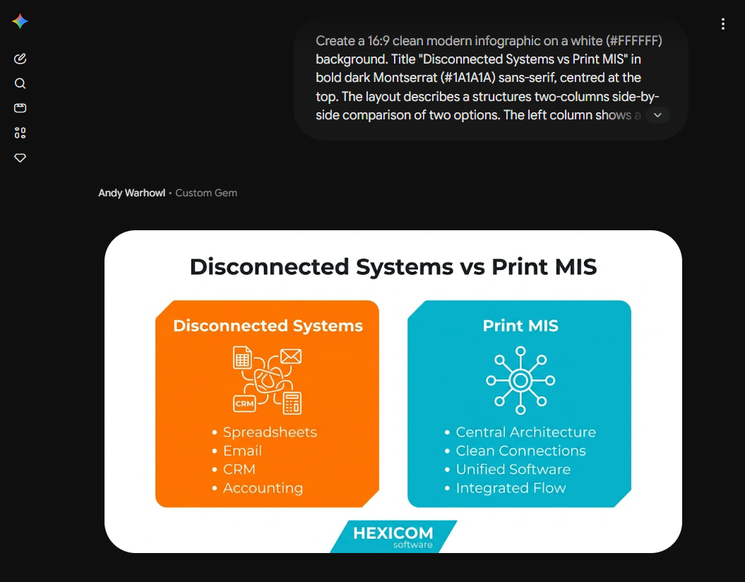 Side-by-side comparison infographic titled Disconnected Systems vs Print MIS, showing disconnected tools on the left versus a unified Print MIS with central architecture - Wolf IQ
