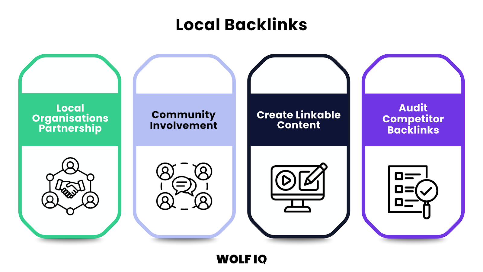 Visual guide to building authority through local partnerships, community involvement, and linkable content