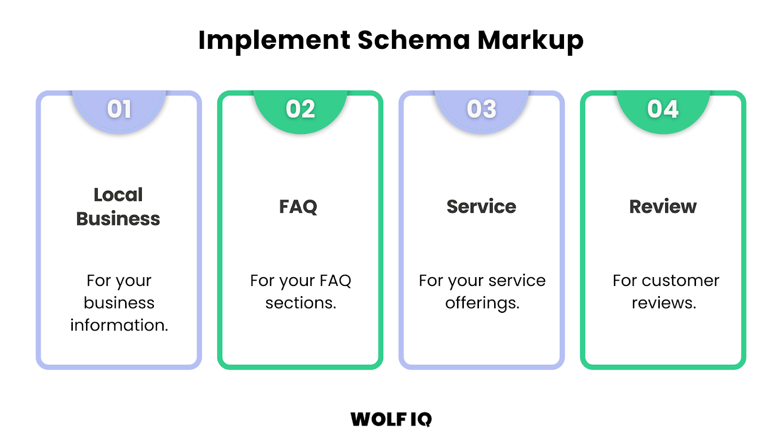 Visual guide to essential schema types including Local Business, FAQ, Service, and Review markup