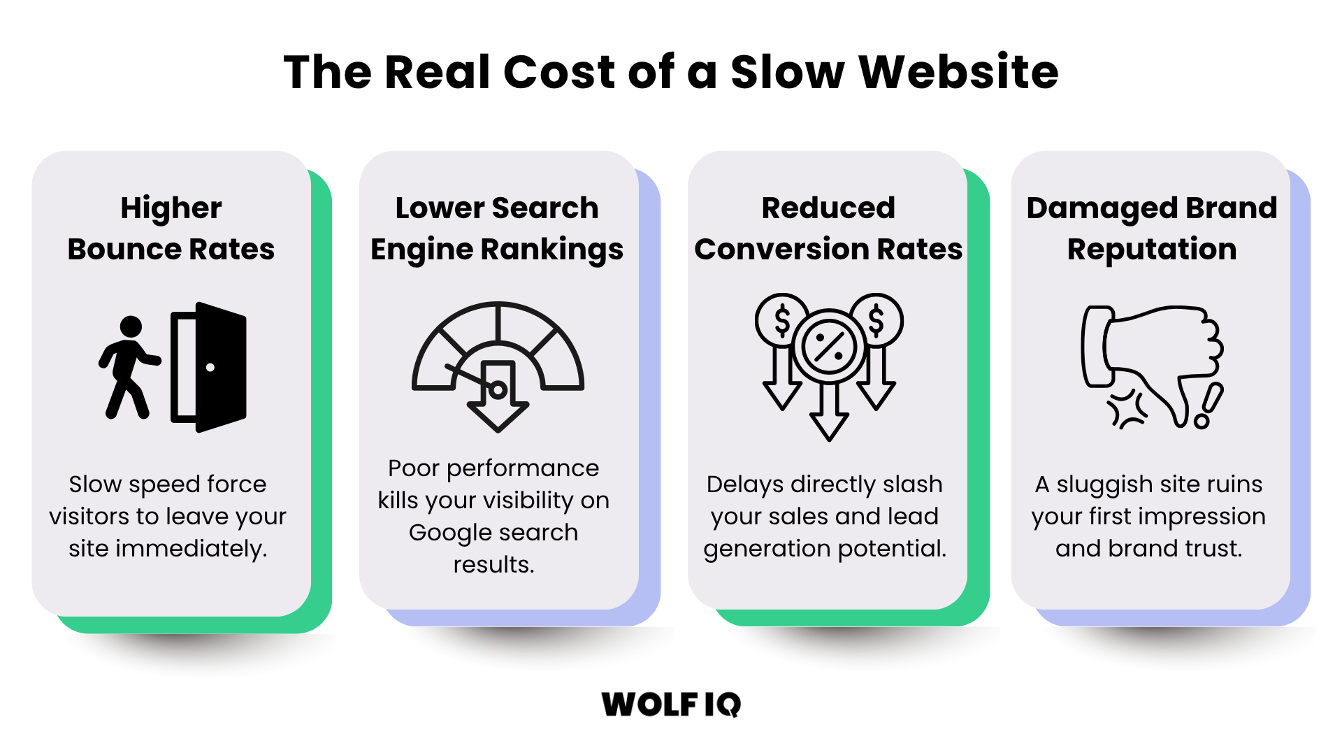 The Real Cost of a Slow Website - higher bounce rates, lower search rankings, reduced conversions, damaged brand reputation