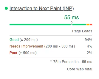 INP — Core Web Vitals