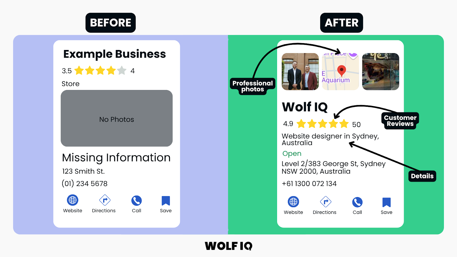 Before-and-after comparison of a Google business profile, showing added photos, reviews, and contact details - Wolf IQ