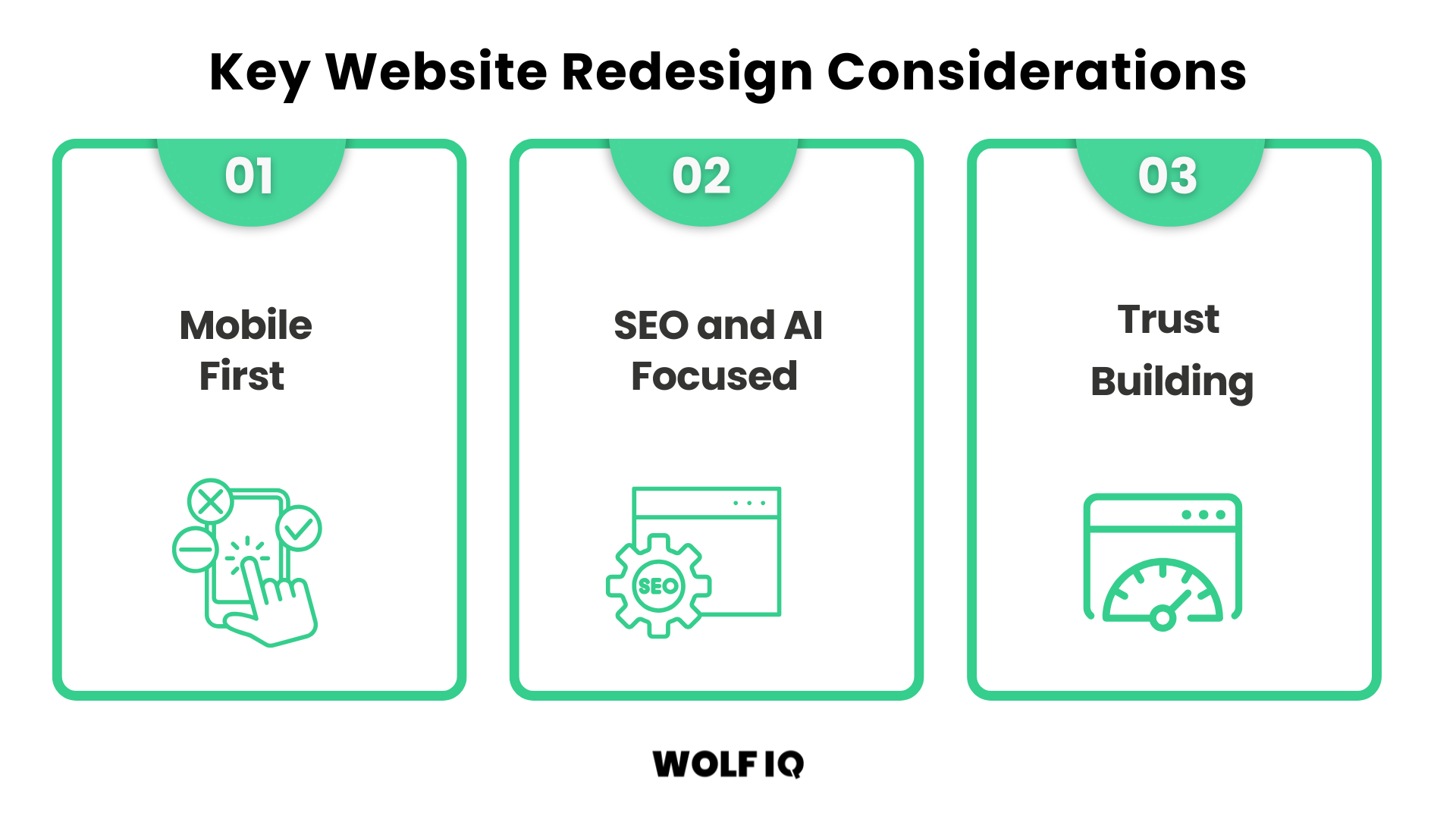 Three key website redesign considerations: mobile-first design, SEO focus, and trust building - Wolf IQ