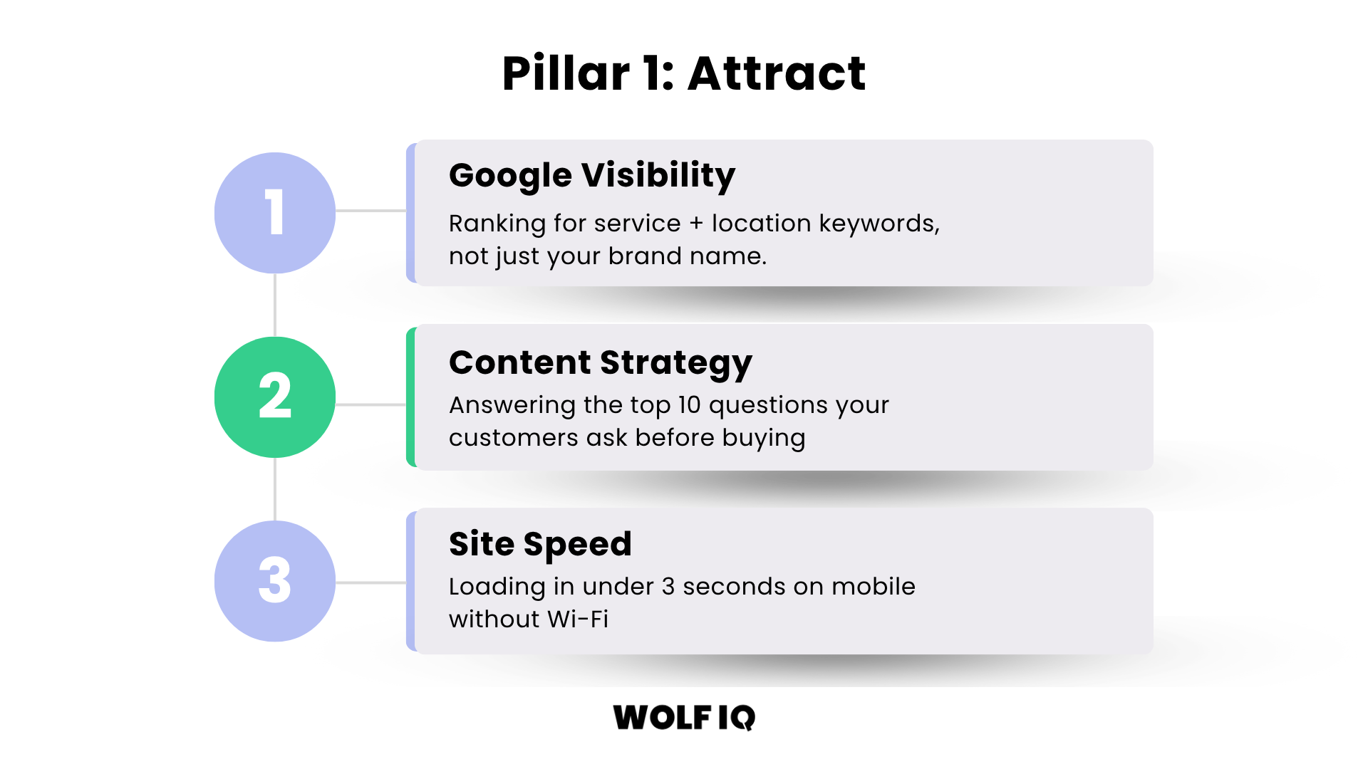 Pillar 1: Attract - Checking your website's Google visibility, content strategy, and site speed