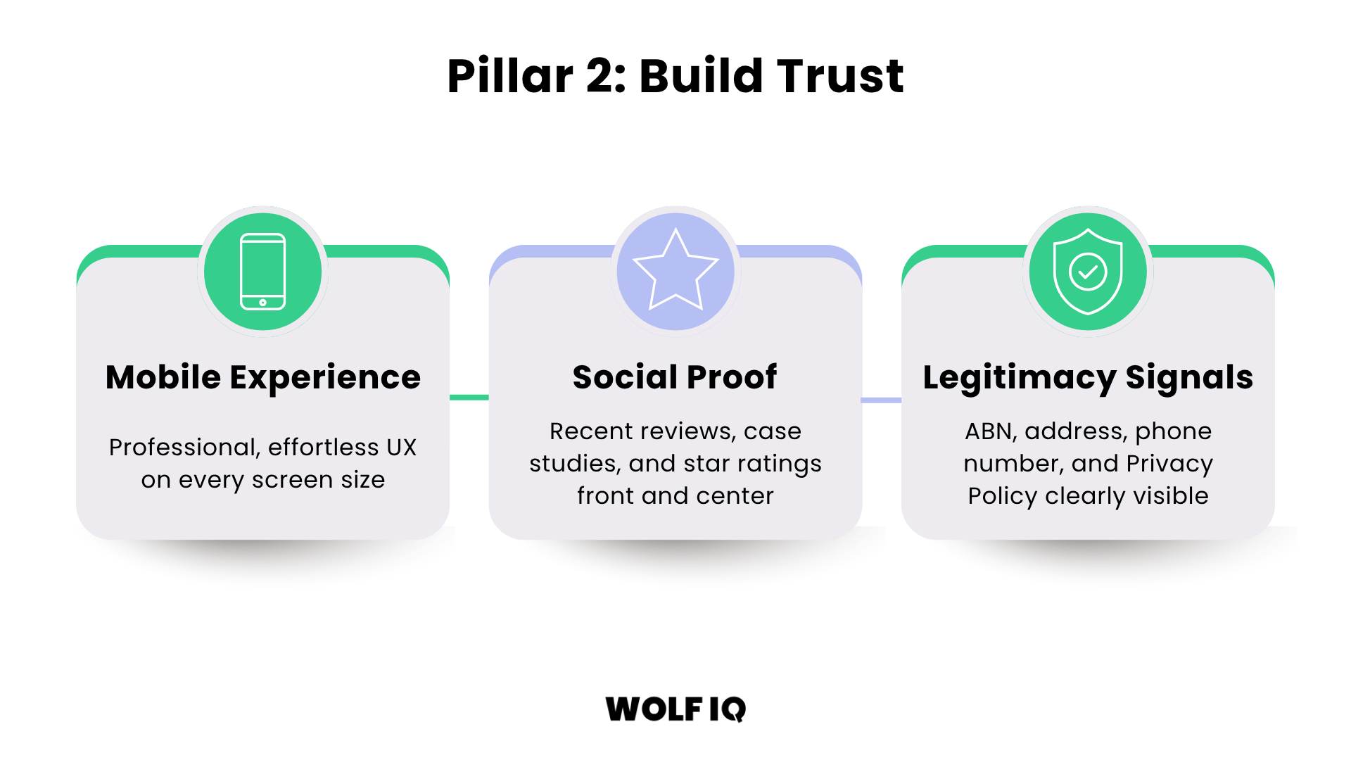Pillar 2: Build Trust - Auditing your website's mobile experience, social proof, and legitimacy signals