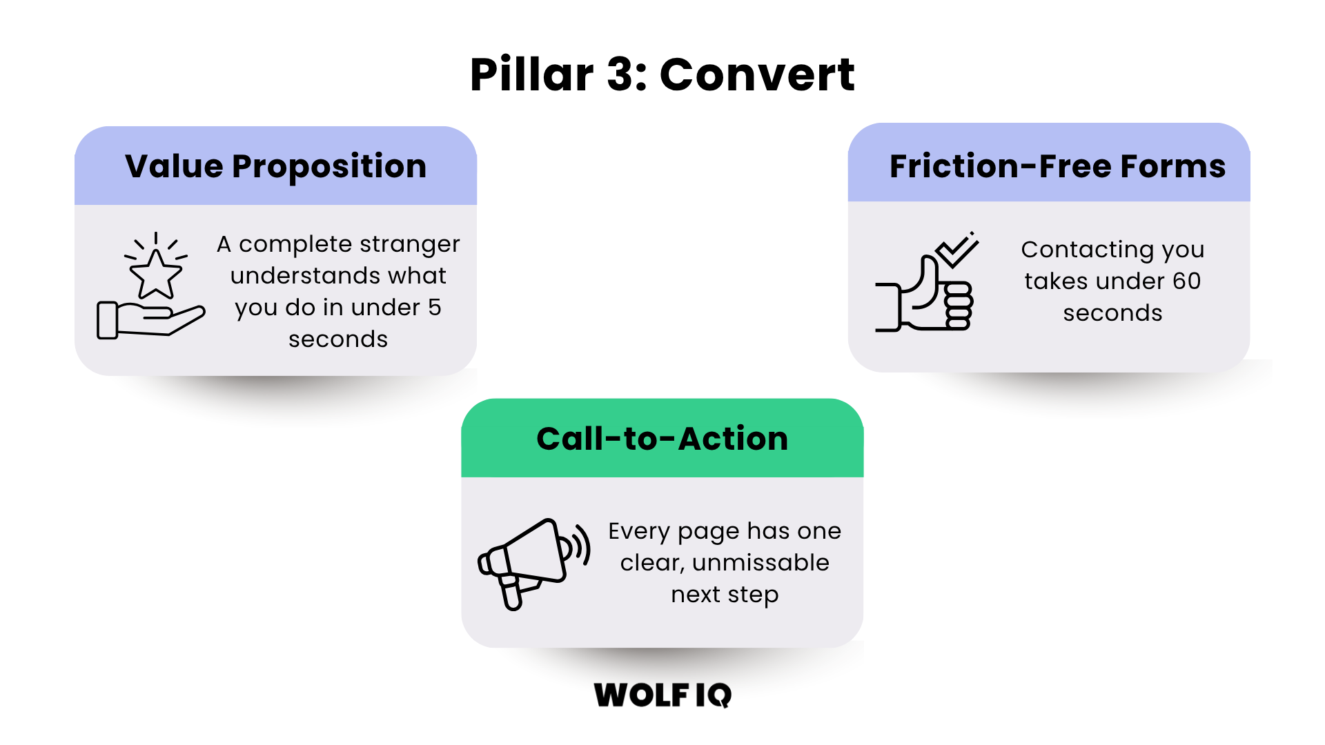 Pillar 3: Convert - Evaluating your website's value proposition, calls-to-action, and form friction